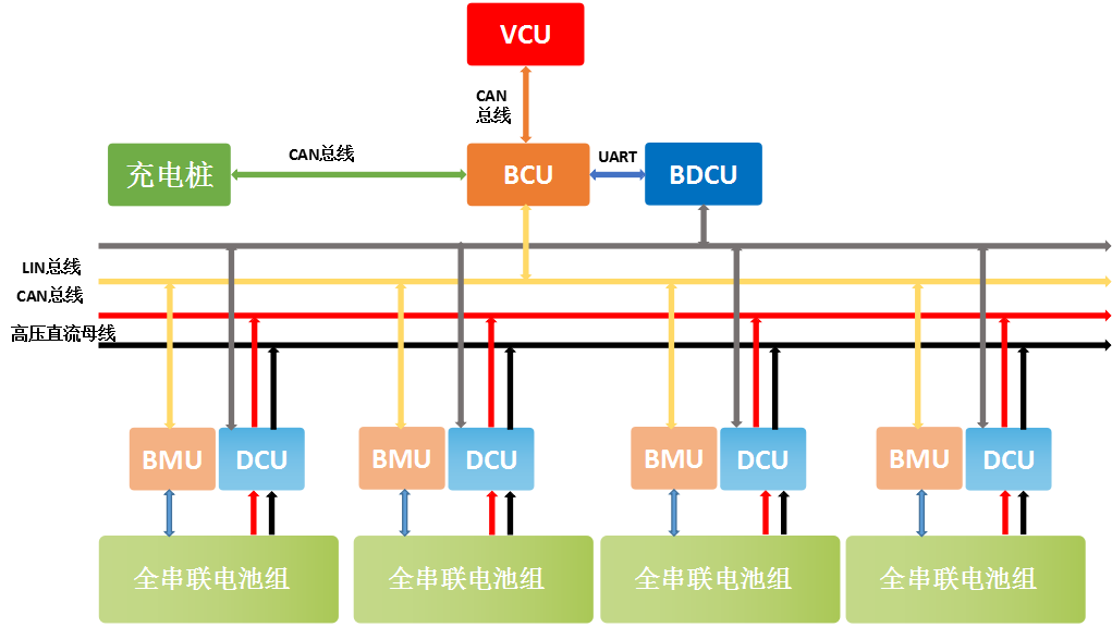 储能BMS