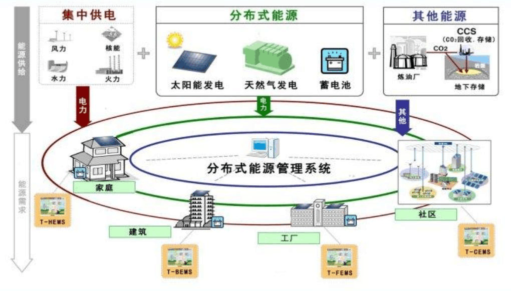 新能源